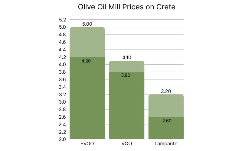 Olive Oil Prices on Crete (1).jpg